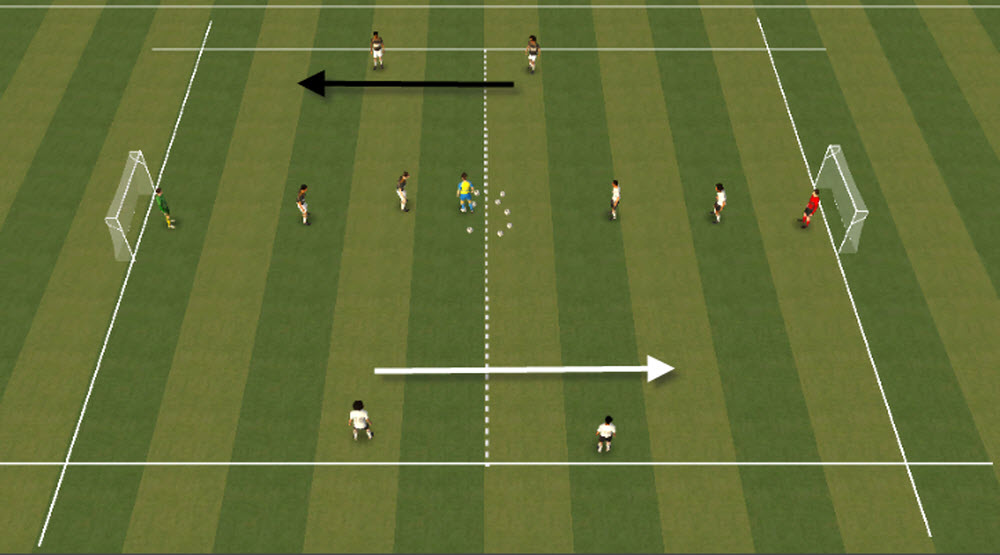 Soccer Training Drills to improve offensive wide play