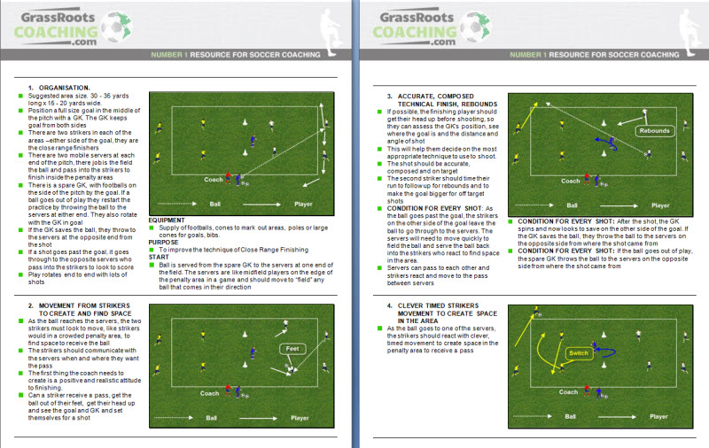 Football Coaching Guide - Levels of Football